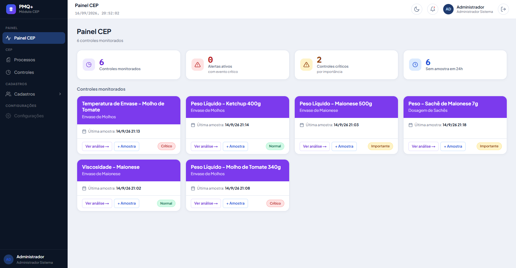 Painel CEP — Controles monitorados por produto — temperatura de envase, peso líquido, viscosidade — com alertas ativos e controles críticos em destaque.